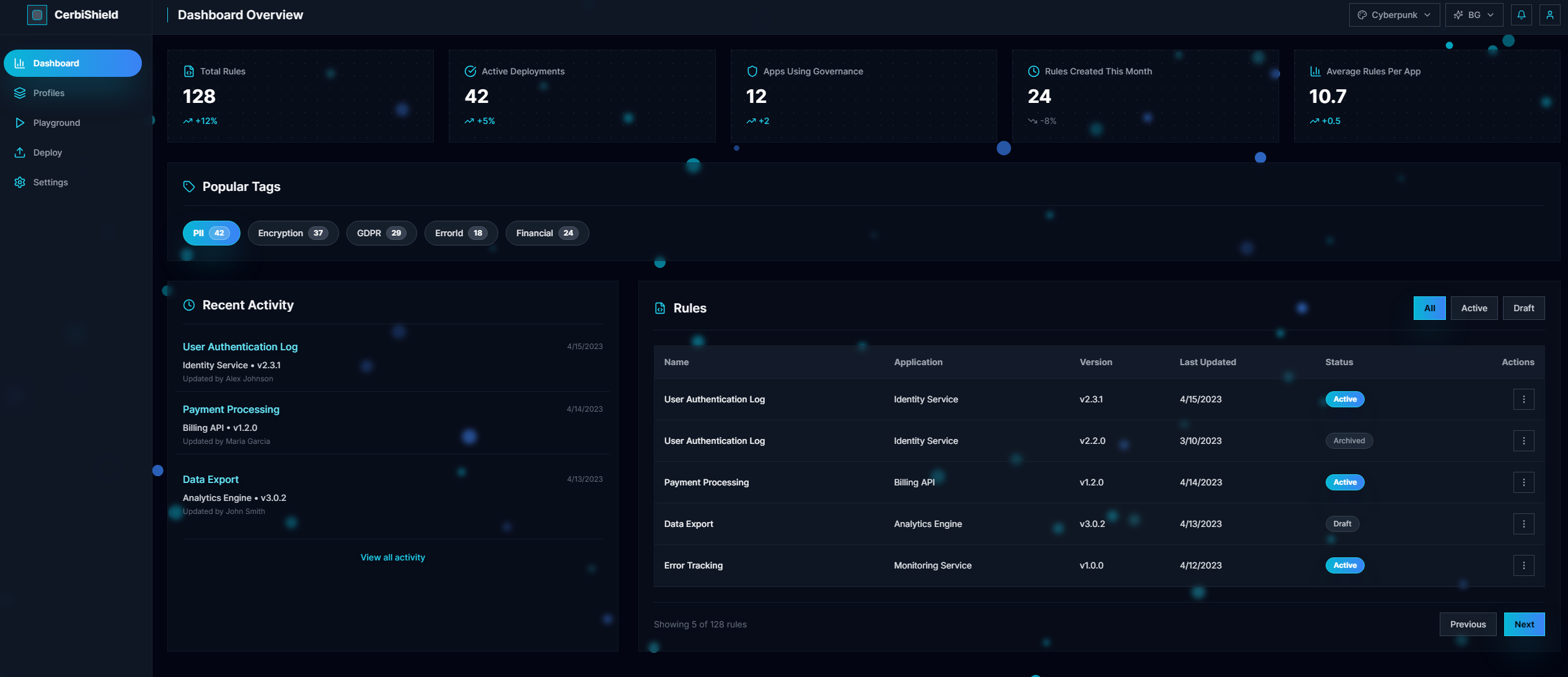 CerbiShield dashboard overview